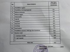 Mata Nusantara Akan Menggelar Aksi Desak APH Turun Tangan