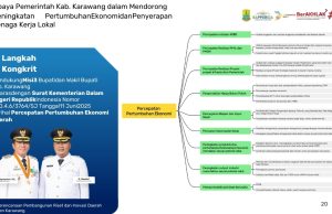 IPM Karawang Naik Jadi 74,59, Kemiskinan Turun hingga 7,08 Persen