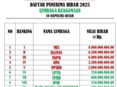Polemik Dana Hibah Pemkab Sukabumi Terus Menuai Sorotan Publik