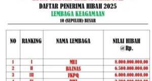 Polemik Dana Hibah Pemkab Sukabumi Terus Menuai Sorotan Publik
