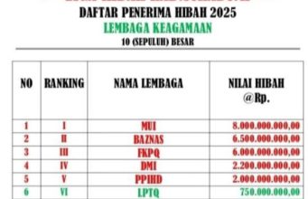 Polemik Dana Hibah Pemkab Sukabumi Terus Menuai Sorotan Publik
