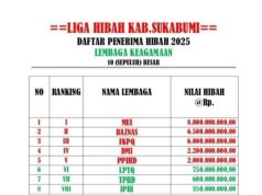 Polemik Dana Hibah Pemkab Sukabumi Terus Menuai Sorotan Publik