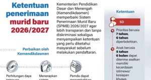 Kemendikdasmen Perbaiki Sistem Penerimaan Siswa Baru Agar Lebih Transparan dan Tanpa Diskriminasi