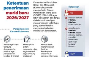 Kemendikdasmen Perbaiki Sistem Penerimaan Siswa Baru Agar Lebih Transparan dan Tanpa Diskriminasi