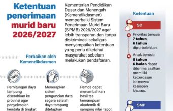 Kemendikdasmen Perbaiki Sistem Penerimaan Siswa Baru Agar Lebih Transparan dan Tanpa Diskriminasi