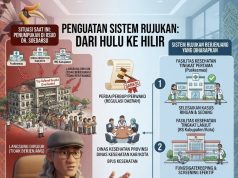 “Atasi Beban Berlebih RSUD Soedarso, Pengamat Hukum Herman Hofi Dorong Sinkronisasi Regulasi Antar-Daerah”