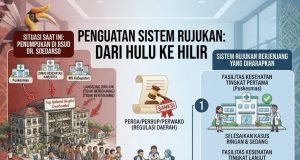 “Atasi Beban Berlebih RSUD Soedarso, Pengamat Hukum Herman Hofi Dorong Sinkronisasi Regulasi Antar-Daerah”