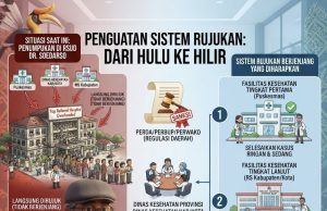 “Atasi Beban Berlebih RSUD Soedarso, Pengamat Hukum Herman Hofi Dorong Sinkronisasi Regulasi Antar-Daerah”