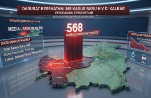 DARURAT KESEHATAN: Dinkes Kalbar Ungkap 568 Kasus Baru HIV, Pontianak Jadi Episentrum!