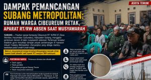 Dampak Pemancangan Subang Metropolitan Rumah Warga Cibeureum Retak, Aparat RT/RW Absen