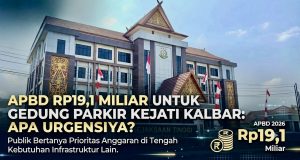 APBD Rp19,1 Miliar untuk Gedung Parkir Kejati Kalbar: Urgensi dan Prioritas Anggaran Daerah di Tengah Perhatian Publik