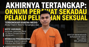 Predator Berbaju Medis: Perawat Sekadau Dijebloskan ke Penjara Usai Aksi Bejatnya Terungkap Dokter