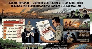 Lahan Terbakar 1,5 Ribu Hektare, Kementerian Kehutanan Bekukan Izin Perusahaan Sawit dan Kayu di Kalimantan