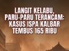 Langit Kelabu dan Paru-Paru Terancam: Kasus ISPA Kalimantan Barat Tembus 165 Ribu Imbas Karhutla