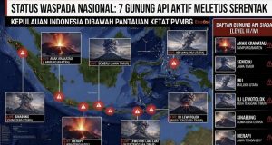 Guncangan Nusantara: Ketika 7 Gunung Berapi Indonesia Erupsi Bersamaan
