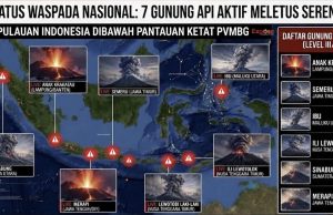 Guncangan Nusantara: Ketika 7 Gunung Berapi Indonesia Erupsi Bersamaan